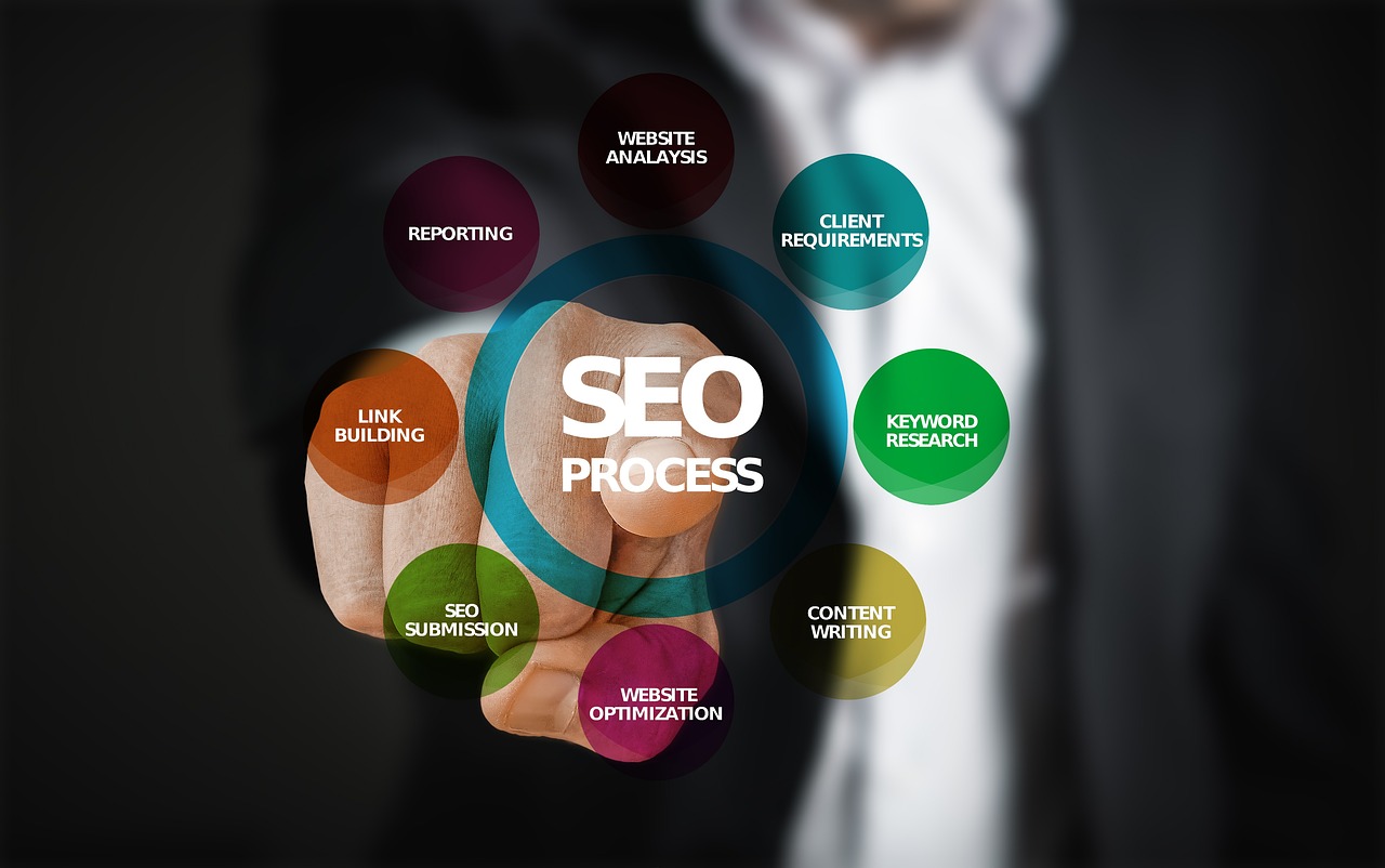 SEO OVERVIEW